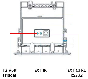 Grandview Inceiling Trigger