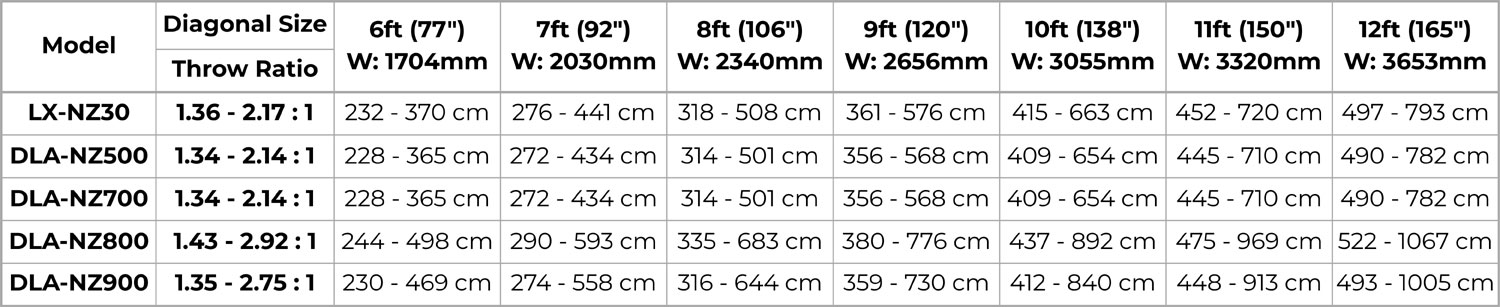 JVC Projector Throw Chart
