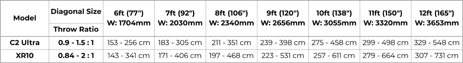 Hisense Throw Ratio Chart