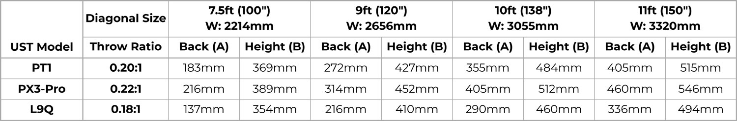 Hisense Throw Ratio Chart