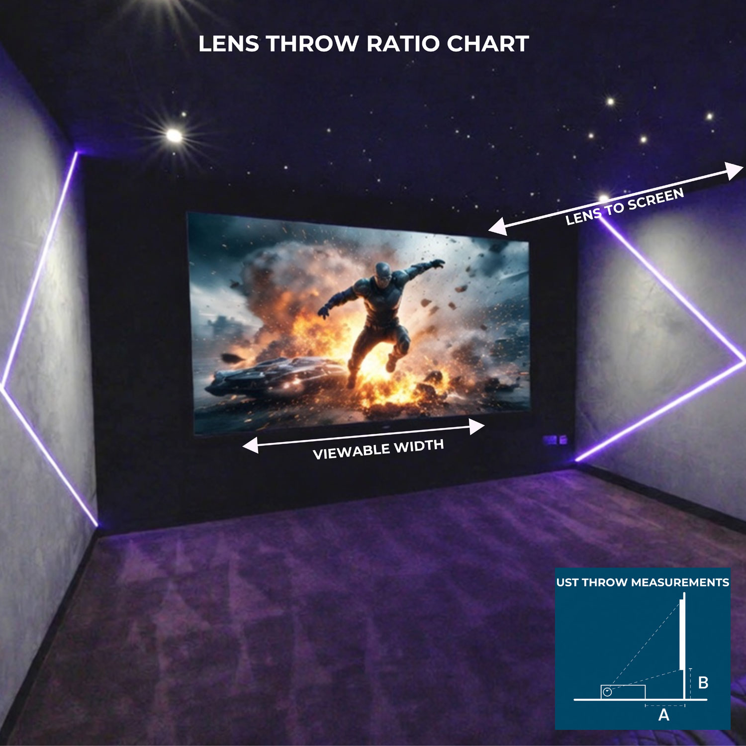 Hisense UST Throw Chart