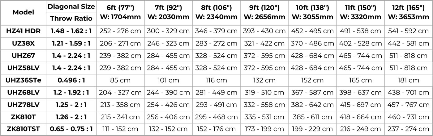 Optoma Throw Ratio Chart