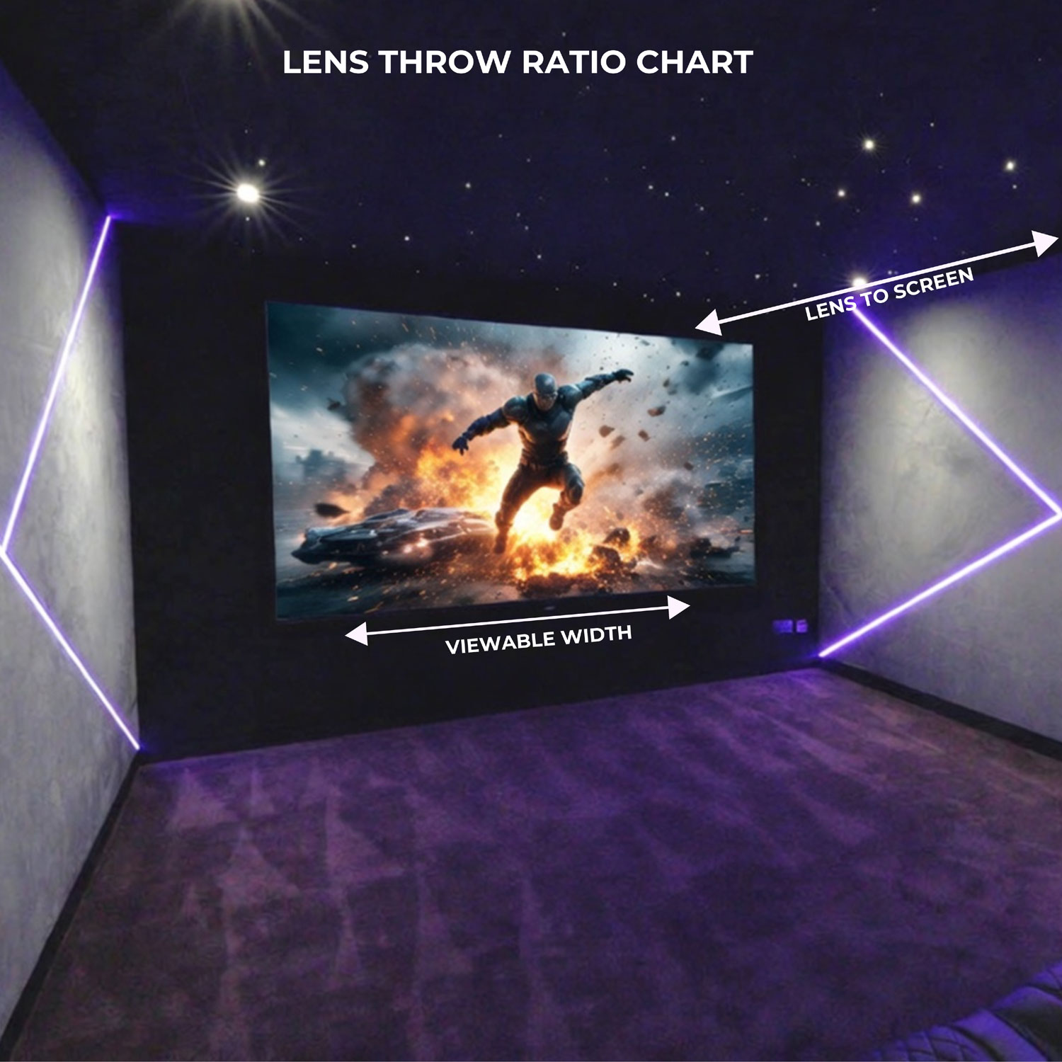 Into AV Distribution Throw Chart