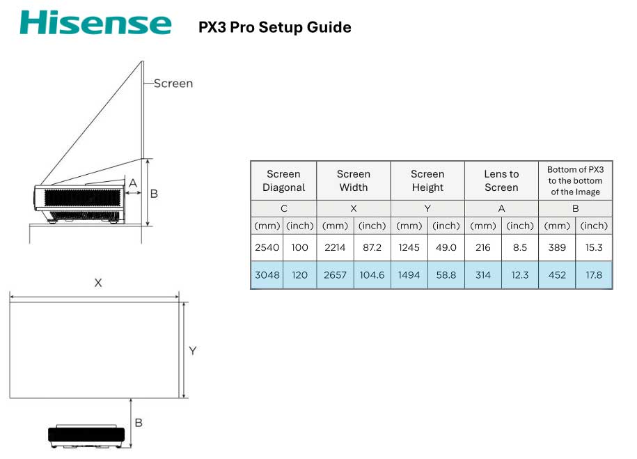 Hisense PX3 Setup