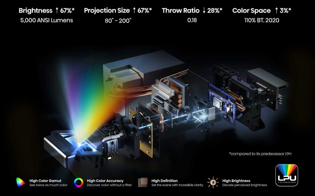 Hisense L9Q UST Projector