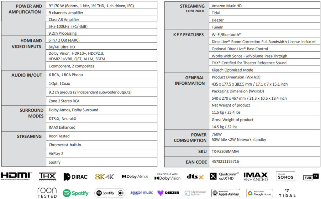 Onkyo TX-RZ30 AV Receiver - Specs