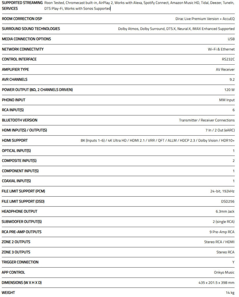 Onkyo TX-RZ50 Specifications