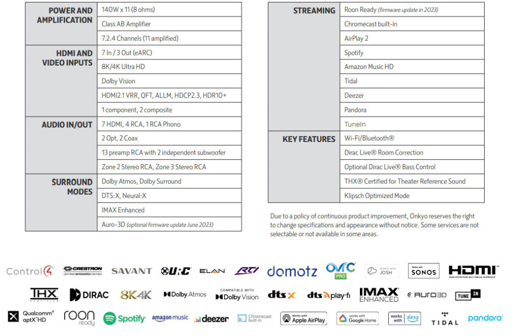 Onkyo RZ-70 AV Receiver