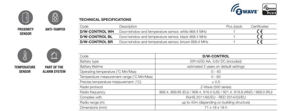 Yubii Door / Window Control