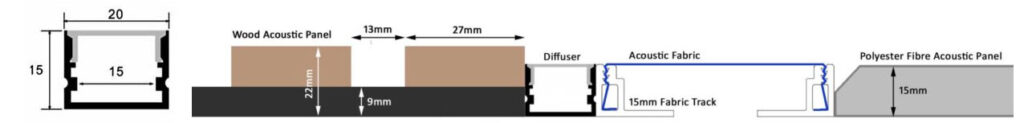 LED Diffuser