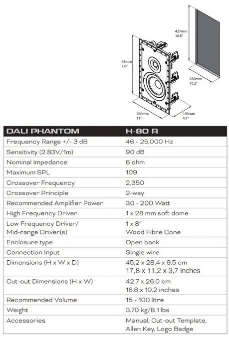 Dali Phantom H-80 R Inwall Speakers