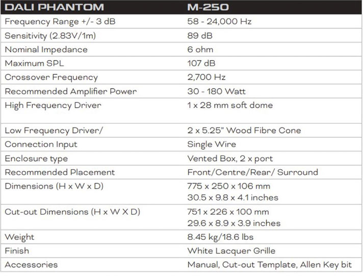 Dali Phantom M-250 In-wall Speaker