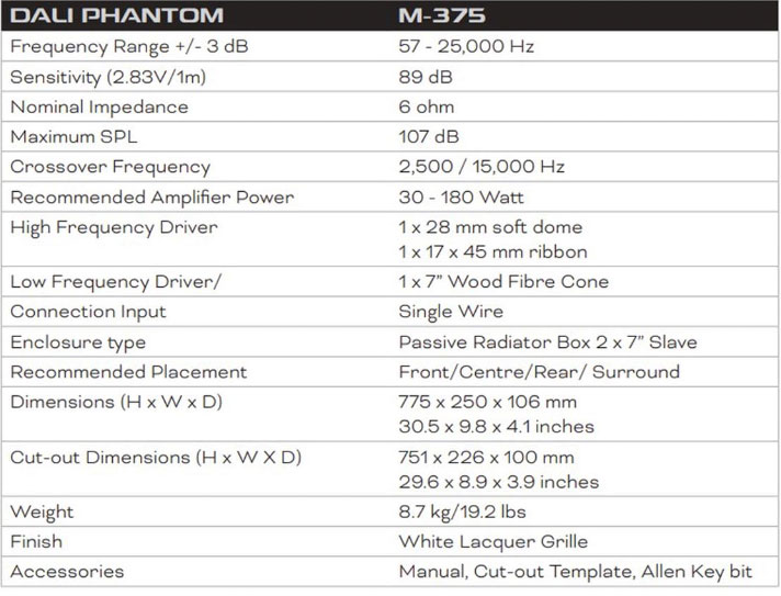 Dali Phantom M-375 In-wall Speaker