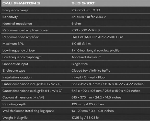 Dali PHANTOM In-Wall SUB S-100